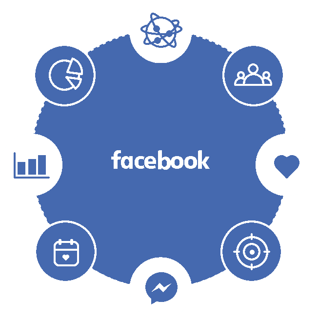 Facebook Marketing Promotion